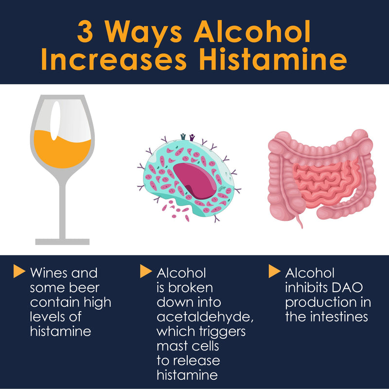 Option One B4U Drink - Hangover Prevention with DAO Enzymes